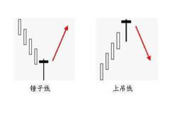 长阴墓碑的图形特征、机理解剖、操作要点和注意事项是什么？