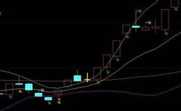 同花顺空鸟来势指标公式源码解析