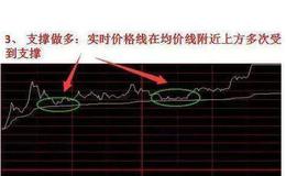 一步到位的图形特征、机理解剖、操作要点和注意事项是什么？