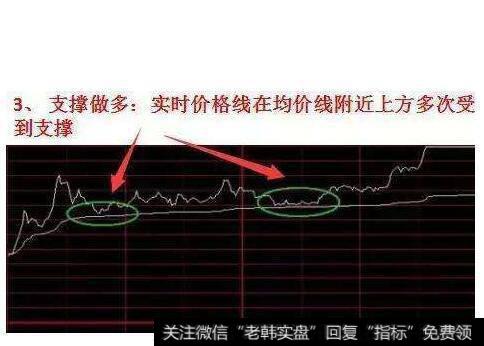 一步到位的图形特征、机理解剖、操作要点和注意事项是什么？