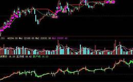 同花顺MACD面积指标公式源码分析