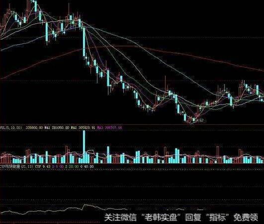 同花顺买卖指南针指标公式