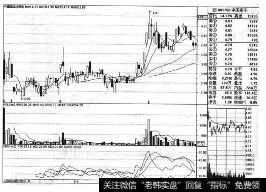 中国南车（601766）的股票走势是什么样的？