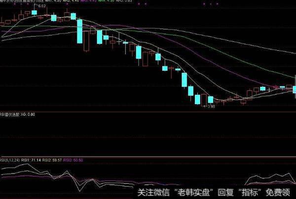 同花顺短线波段提示指标公式