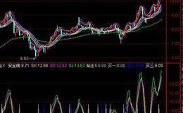 同花顺简易BBD指标公式源码分析