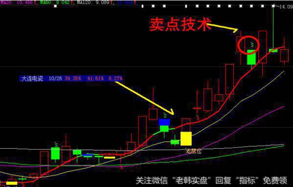 同花顺精打细算指标公式