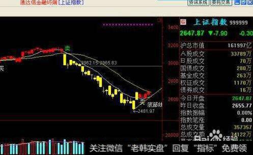 同花顺牛突然放量<a href='/tongdaxin/286635.html'>选股指标</a>公式