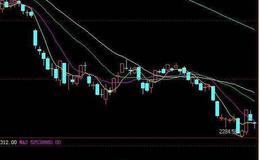 同花顺内外净比指标公式源码解析