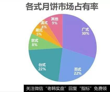 一个中秋赚一年利润，元祖股份除了中秋难赚钱