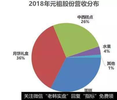 元祖股份还有没有发展机会？