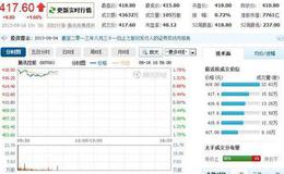 投资者建仓为什么要重视股市传闻？怎样在大市投机活跃时买入？