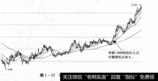 图1-12000002万科A日K线图