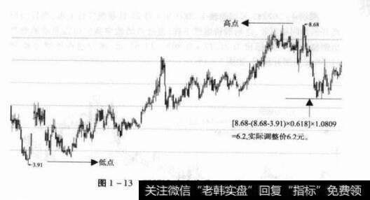 图1-13000798中水渔业日K线图