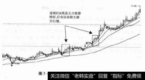 图5-10600611大众交通日K线图