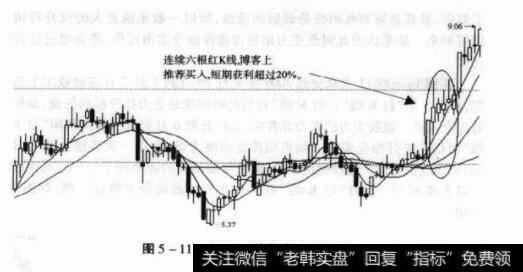 图5-11000975科学城日K线图