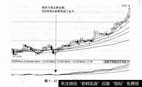 图5-45002154报喜鸟日K线图