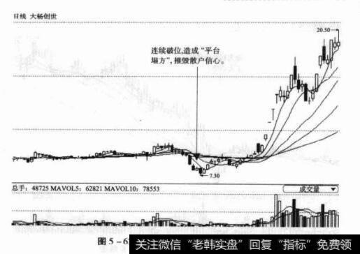 图5-63600233大杨创世日K线图