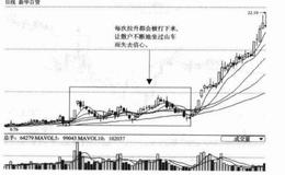 散户操作技巧之悲喜交加后劲足