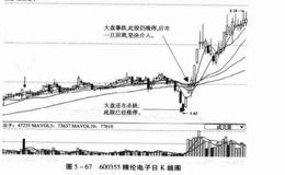 散户操作技巧之逆流而上争上游