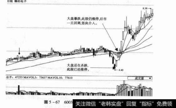 图5-67600355精伦电子日K线图