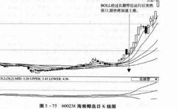 散户操作技巧之张口大喊送钱来