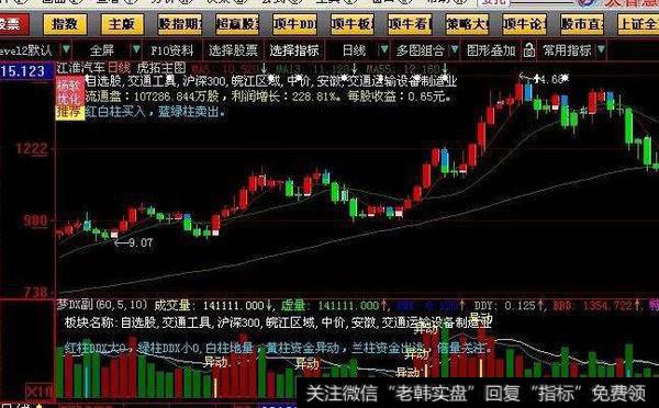 同花顺海龟主图指标公式