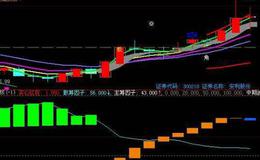 同花顺主力状态指标公式源码解读