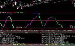 同花顺多空对比买入指标公式源码解析