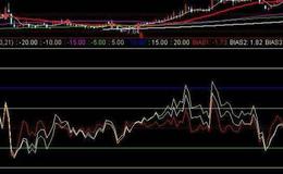 同花顺趋势建仓指标公式源码解析