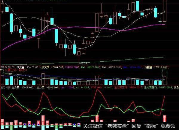 同花顺相对强度指标公式