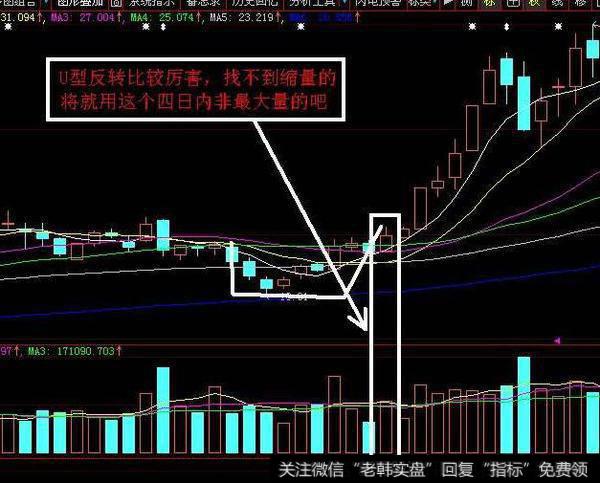 同花顺优化<a href='/tonghuashun/282811.html'>短线指标</a>公式