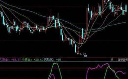 同花顺五里金山指标公式源码解析