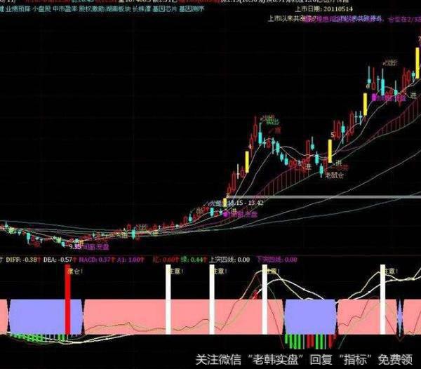 同花顺庄家持仓量指标公式