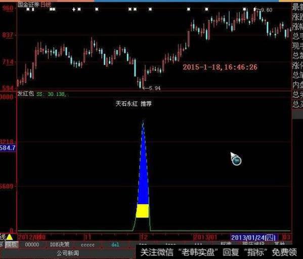 同花顺主力行踪指标公式