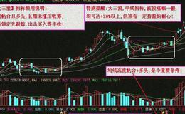 同花顺大资金进场迹象指标公式源码解析