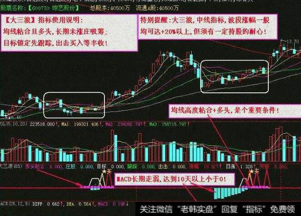 同花顺大资金进场迹象指标公式