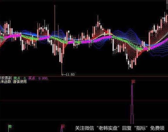 同花顺牛出现指标公式