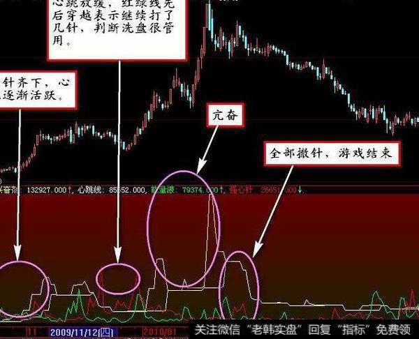 同花顺主力真吸货指标公式