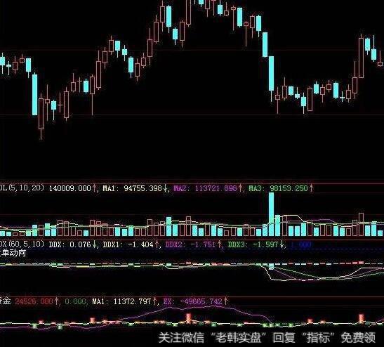 同花顺果断出击指标公式