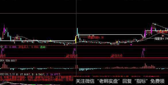 同花顺散户主力金叉指标公式