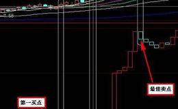 同花顺AD累积派发指标公式源码分析