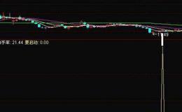 同花顺上升突破主图指标公式源码最新概述