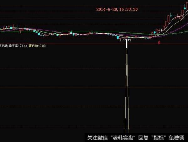 同花顺上升突破主图指标公式