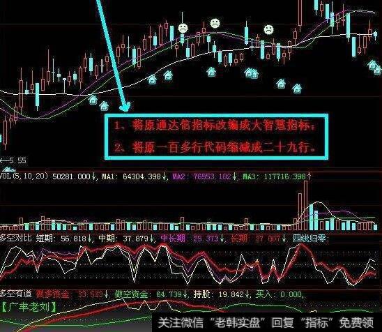 同花顺摇钱树指标公式