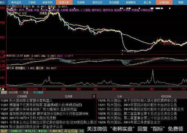 同花顺特大主动买指标公式