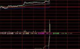 同花顺老吴操盘系统主图指标公式源码解析