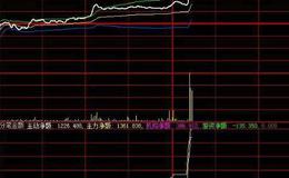 同花顺强弱势指标公式源码详解