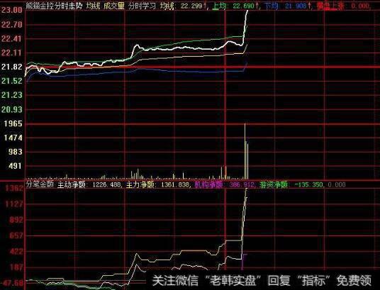 同花顺强弱势指标公式