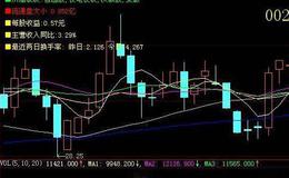 同花顺突破量能平台主图指标公式源码最新分析