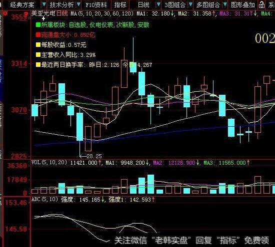 同花顺突破<a href='/scdx/289937.html'>量能</a>平台主图指标公式